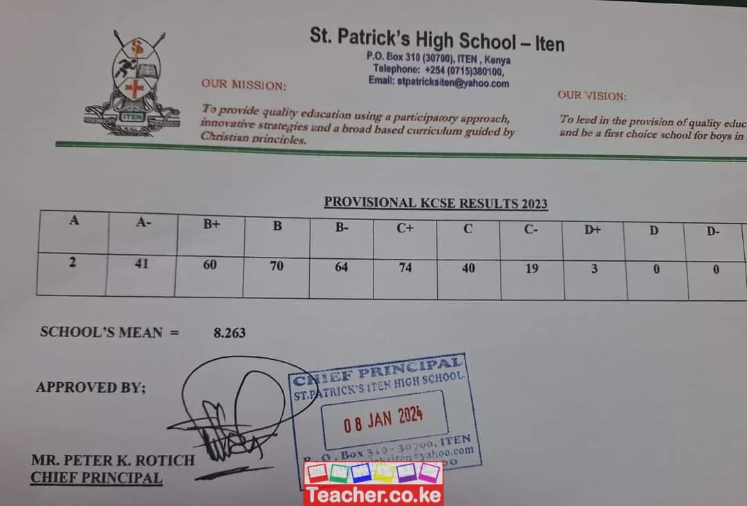St Patrick's High School - Iten 2023 KCSE Results