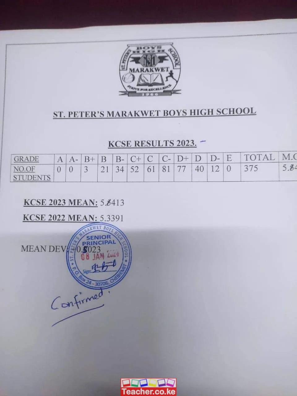 St Peter's Marakwet Boys High School 2023 KCSE Results
