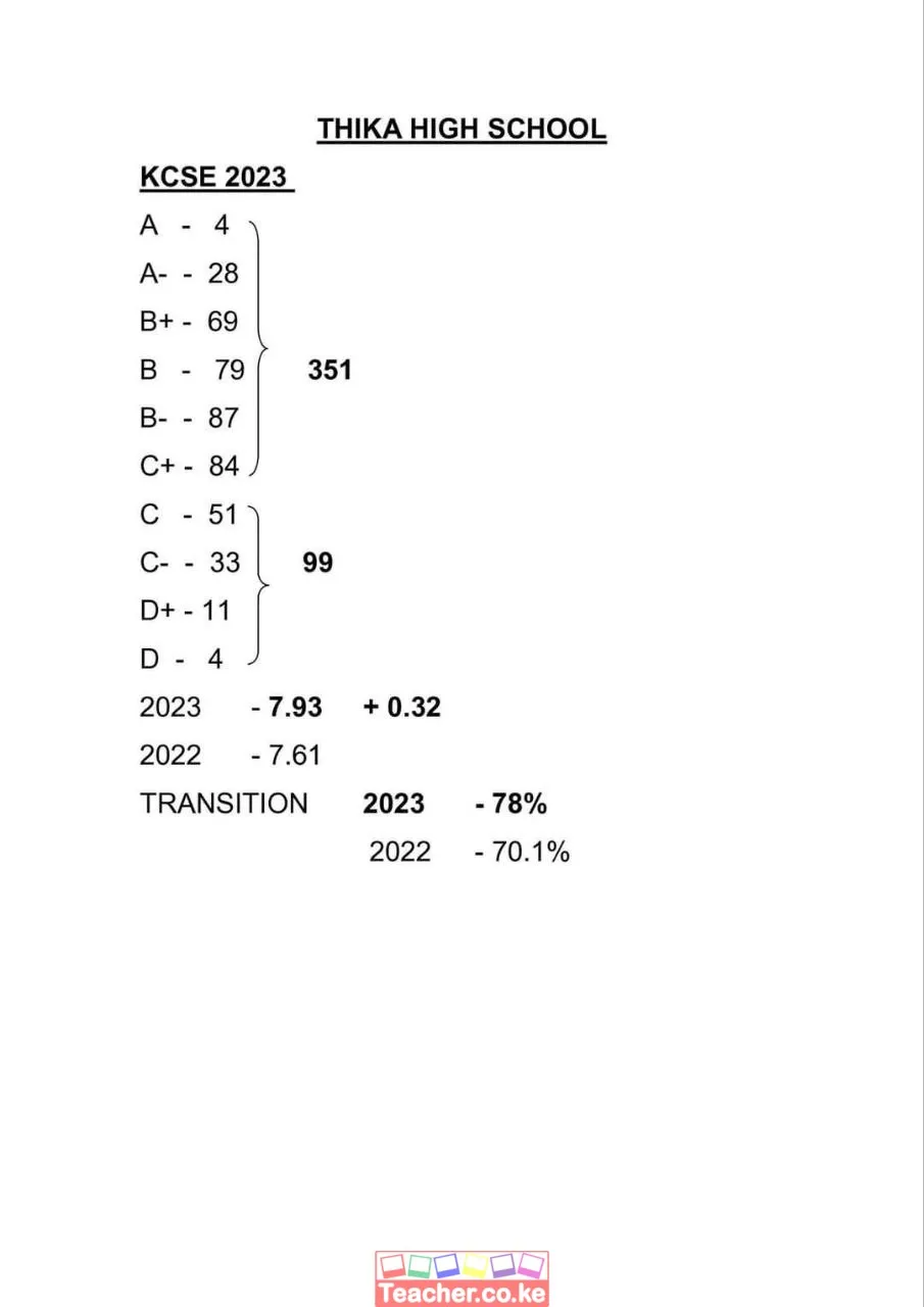 Thika High School 2023 KCSE Results