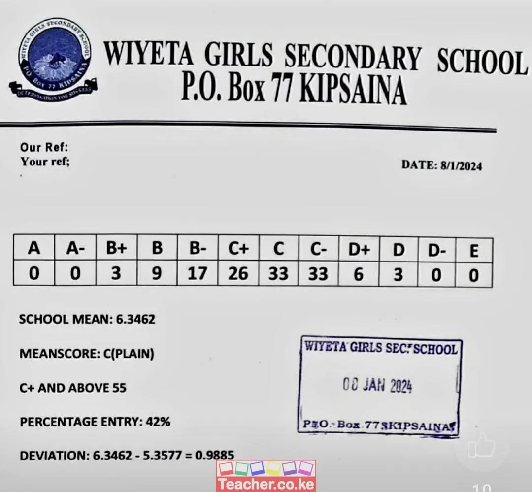Wiyeta Girls Secondary School 2023 Kcse Results