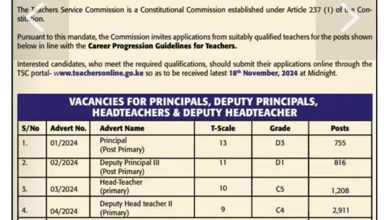 Teachers Service Commission Kenya announces 5,690 promotional vacancies for teachers in 2024